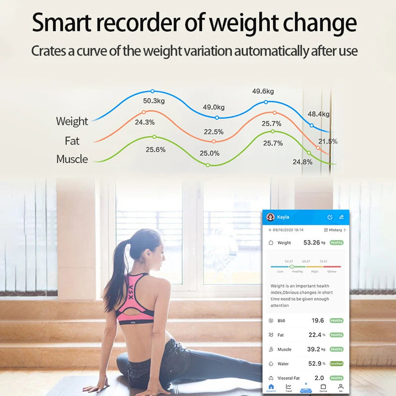 Xoeyy Smart Scale